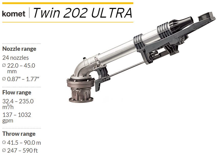 TWIN 202 ULTRA